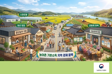 농립축산식품부, 농어촌 기본소득, 지역 경제에 온기 불어넣다…청년 창업·공동체 회복 확산