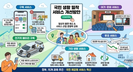 구독 해지는 쉽게, 공연 관람은 더 편하게…정부, 생활밀착 서비스 개선 나선다