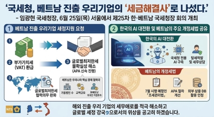 국세청, 베트남 진출 우리기업 '세금 해결사' 나선다…VAT 환급·세무 불확실성 해소 협력 강화