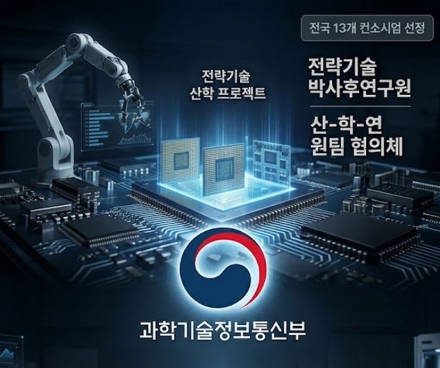 과기정통부, 전략기술 박사후연구원 산학 프로젝트 본격 추진…AI·반도체 등 13개 컨소시엄 선정