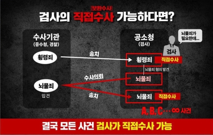 김용민 의원 "검사 수사권 일부라도 남기면 별건수사 반복…완전 폐지 필요"