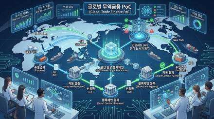 포스코인터내셔널, LG CNS와 블록체인·AI 기반 글로벌 무역금융 기술 검증 완료
