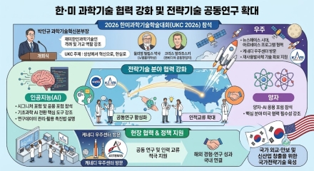 박인규 과기정통부 혁신본부장, 한·미 과학기술 협력 강화 방안 모색
