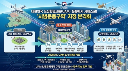 K-UAM 상용화 본격 시동…국토부, ‘시범운용구역’ 지정 추진