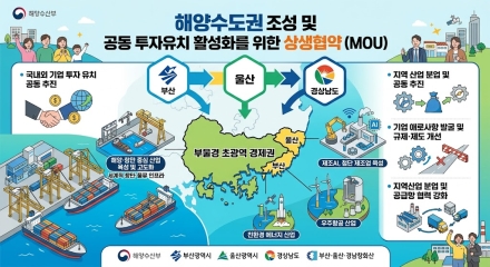 해수부-부울경-지역 경제계, ‘해양수도권’ 조성 본격화