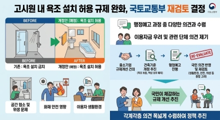 국토부, 고시원 욕조 설치 완화 규정 재검토…“국민 의견 반영”