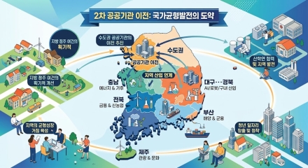2차 공공기관 이전 임박…지역 유치전 넘어 ‘국가균형발전’ 새 시험대