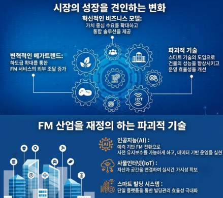 한·일·싱가포르 시설관리 시장 성장세…“기술·통합 관리 역량이 경쟁력”