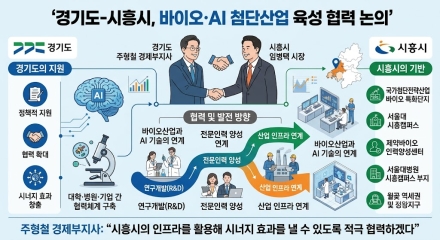 경기도-시흥시, 바이오·AI 첨단산업 육성 협력 논의…산업 거점 현장 점검